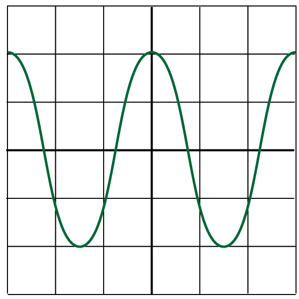 oscilloscope wave - Q2