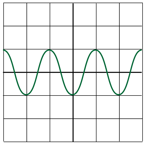 oscilloscope wave - Q3