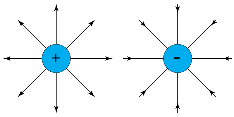 Basic electric fields