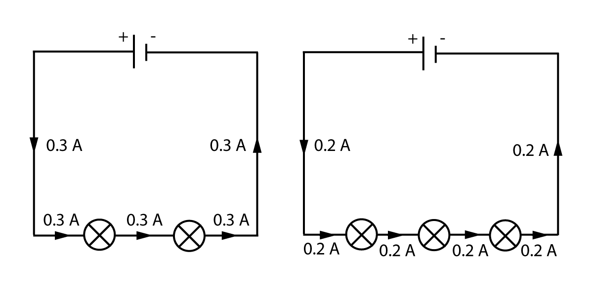 current in a series circuit