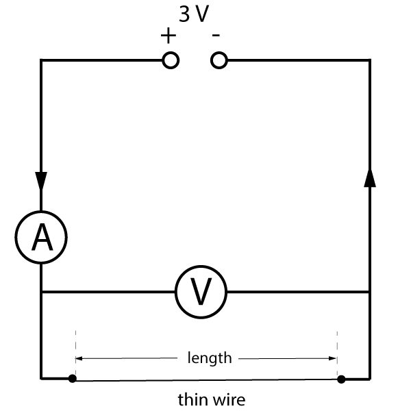 resistance of a wire